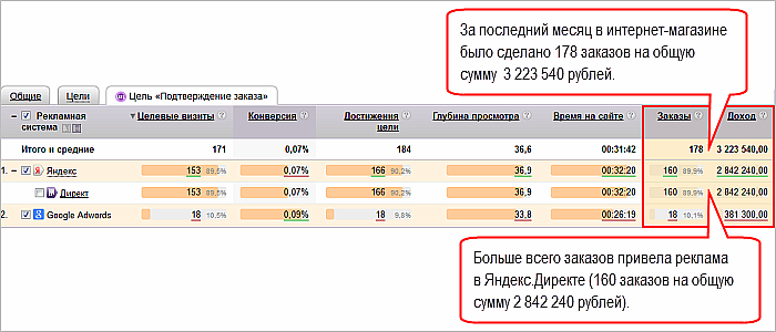 Цели в Метрике