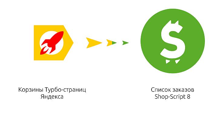 Скачивание изображений займет некоторое время