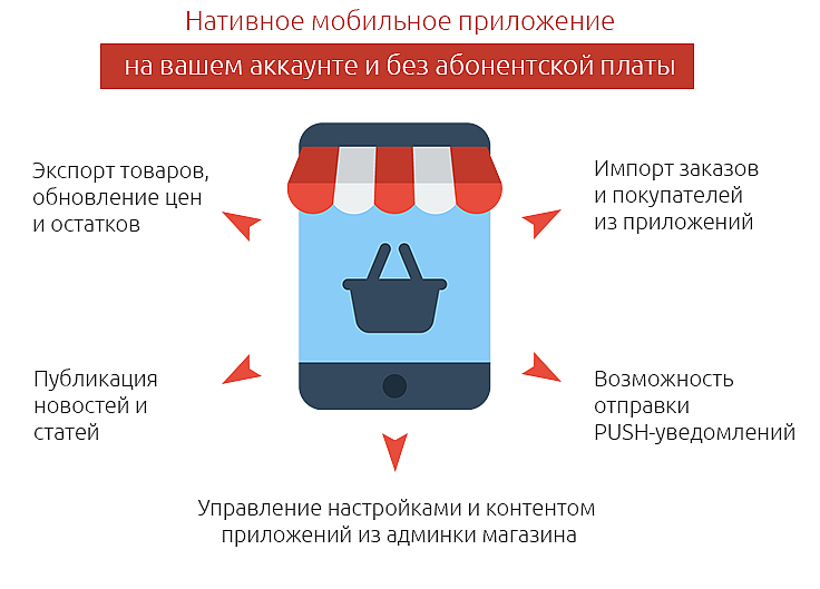 Нативная разработка. Нативные мобильные приложения. Нативная разработка мобильных приложений. Виды нативных приложений. Преимущества нативных приложений.