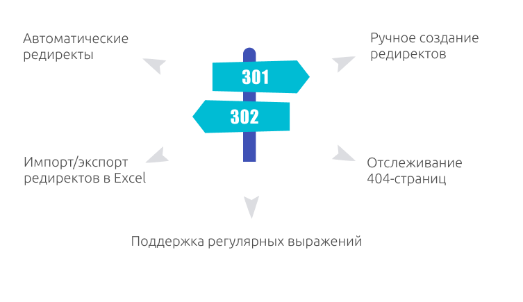 Автоматически вручную