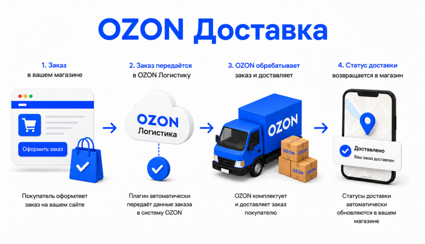 OZON Доставка
