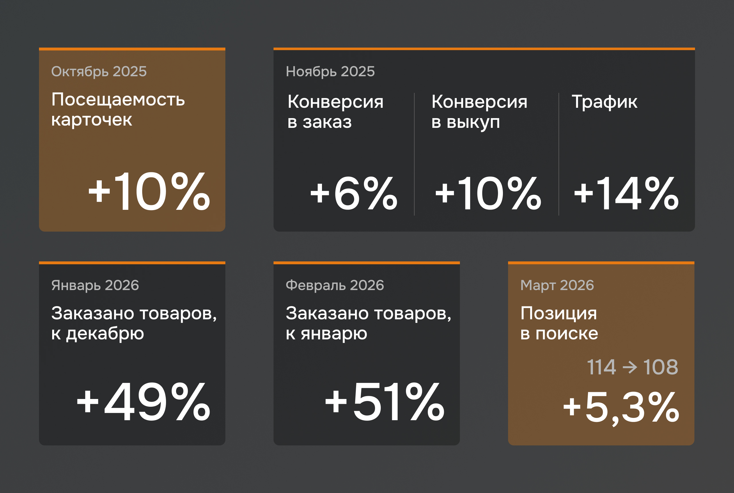 Сезонная работа над SEO карточек товаров Onekipit перед пиком продаж