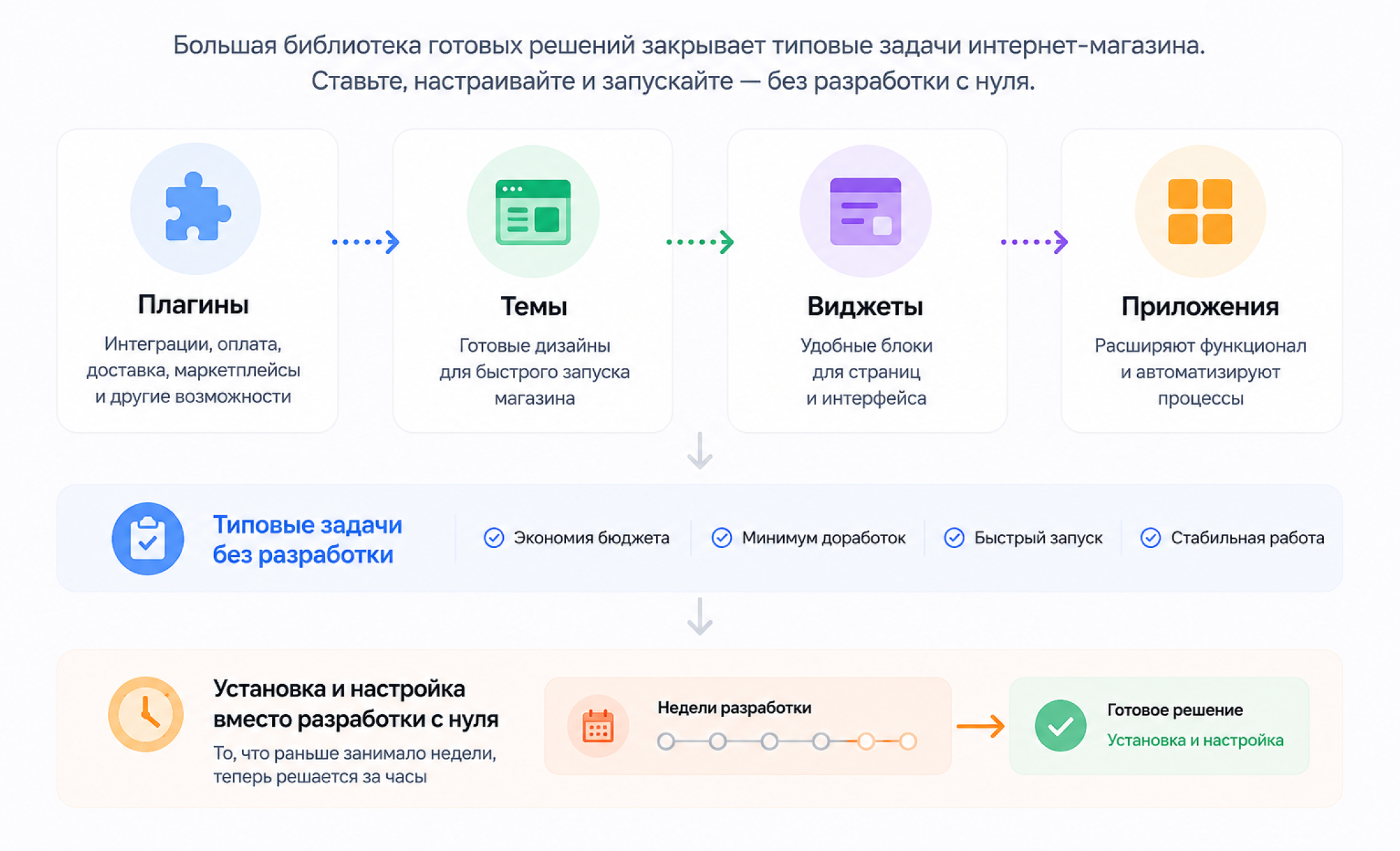 Библиотека готовых плагинов и решений Shop-Script на платформе Webasyst