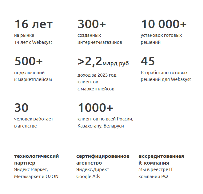 О компании Bodysite